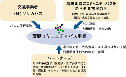 しくみ図